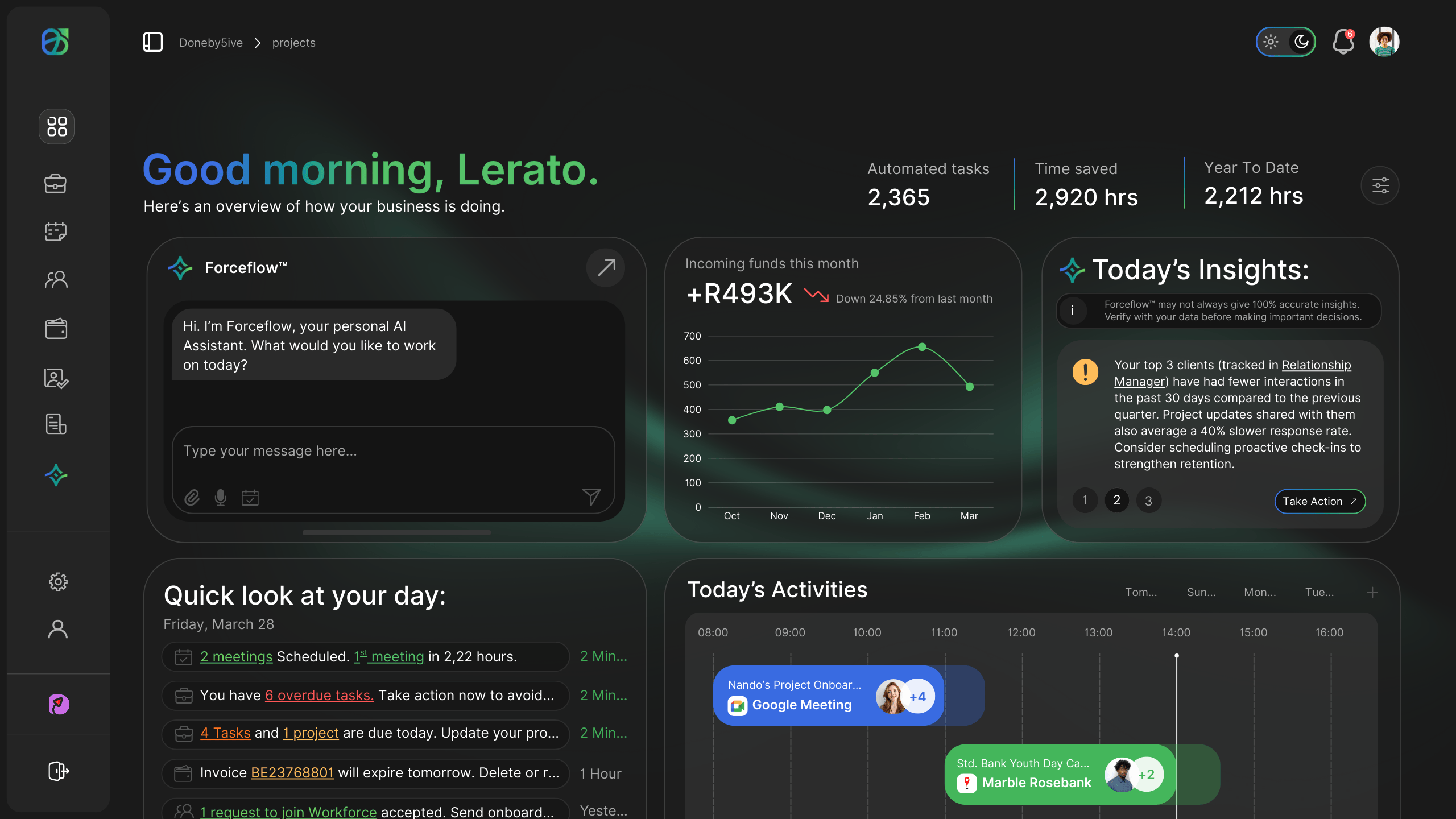 Betterforce Dashboard Screenshot